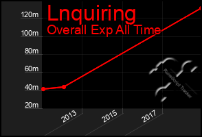 Total Graph of Lnquiring