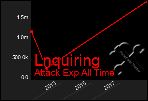 Total Graph of Lnquiring