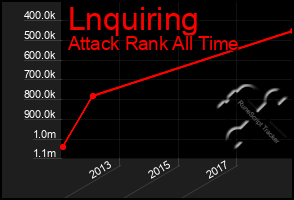 Total Graph of Lnquiring