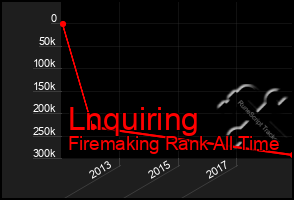 Total Graph of Lnquiring