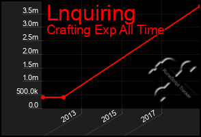 Total Graph of Lnquiring