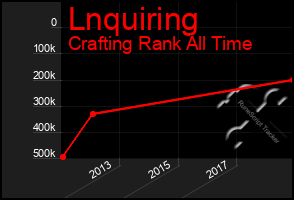 Total Graph of Lnquiring