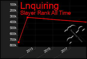 Total Graph of Lnquiring