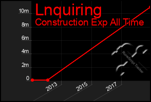 Total Graph of Lnquiring