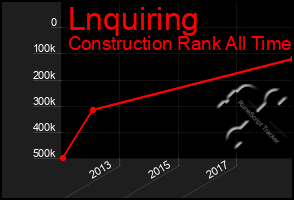 Total Graph of Lnquiring