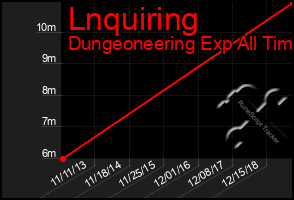 Total Graph of Lnquiring