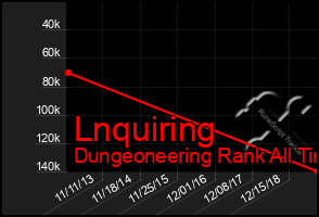 Total Graph of Lnquiring