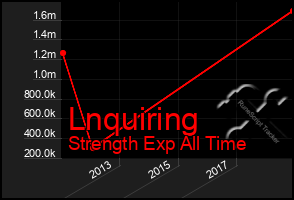 Total Graph of Lnquiring