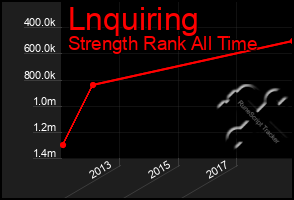 Total Graph of Lnquiring