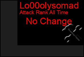 Total Graph of Lo00olysomad