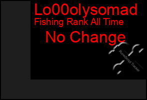 Total Graph of Lo00olysomad