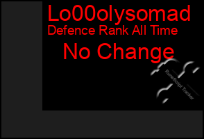Total Graph of Lo00olysomad