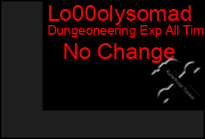 Total Graph of Lo00olysomad