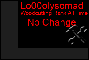 Total Graph of Lo00olysomad