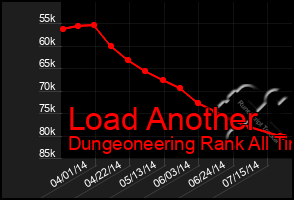 Total Graph of Load Another