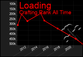 Total Graph of Loading