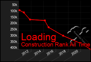 Total Graph of Loading