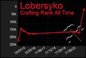 Total Graph of Lobersyko