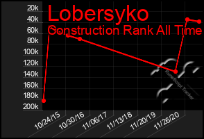 Total Graph of Lobersyko