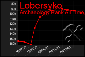 Total Graph of Lobersyko