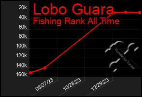 Total Graph of Lobo Guara