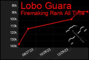 Total Graph of Lobo Guara