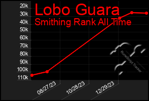 Total Graph of Lobo Guara