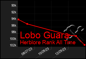 Total Graph of Lobo Guara