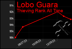 Total Graph of Lobo Guara