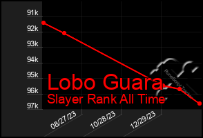 Total Graph of Lobo Guara