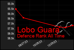 Total Graph of Lobo Guara