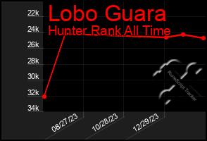 Total Graph of Lobo Guara