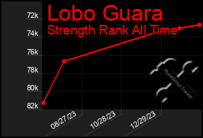 Total Graph of Lobo Guara