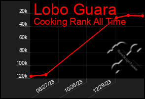 Total Graph of Lobo Guara