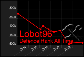 Total Graph of Lobot96
