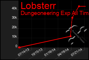 Total Graph of Lobsterr