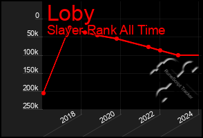 Total Graph of Loby