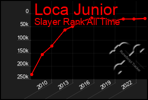 Total Graph of Loca Junior