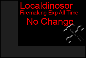 Total Graph of Localdinosor