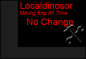 Total Graph of Localdinosor