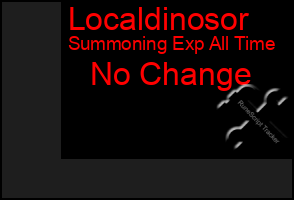 Total Graph of Localdinosor