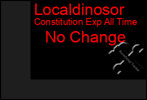 Total Graph of Localdinosor