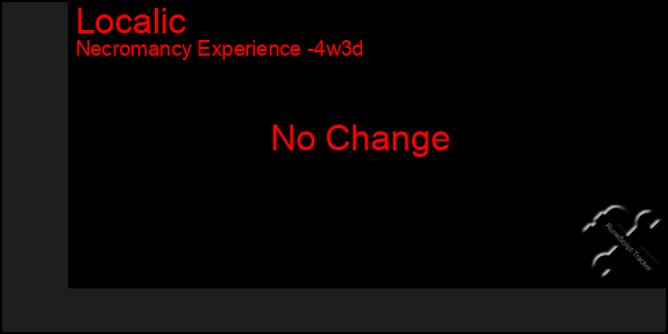 Last 31 Days Graph of Localic