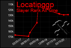 Total Graph of Locatinggp