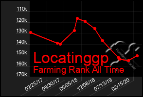 Total Graph of Locatinggp