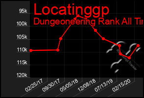 Total Graph of Locatinggp