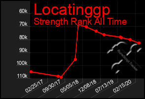 Total Graph of Locatinggp