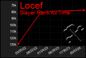 Total Graph of Locef