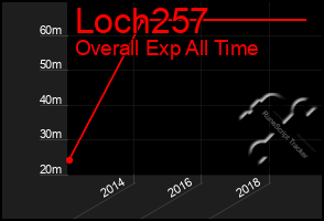 Total Graph of Loch257