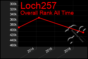 Total Graph of Loch257